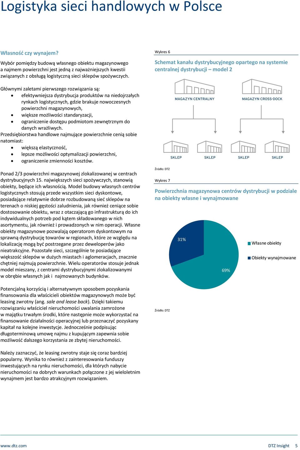 logistycznych, gdzie brakuje nowoczesnych powierzchni magazynowych, większe możliwości standaryzacji, ograniczenie dostępu podmiotom zewnętrznym do danych wrażliwych.