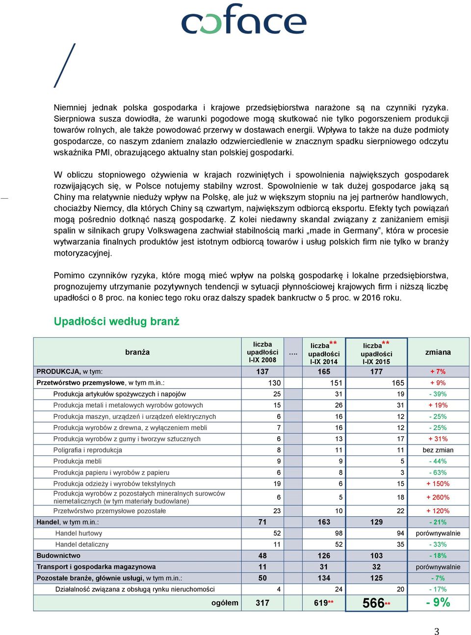 Wpływa to także na duże podmioty gospodarcze, co naszym zdaniem znalazło odzwierciedlenie w znacznym spadku sierpniowego odczytu wskaźnika PMI, obrazującego aktualny stan polskiej gospodarki.