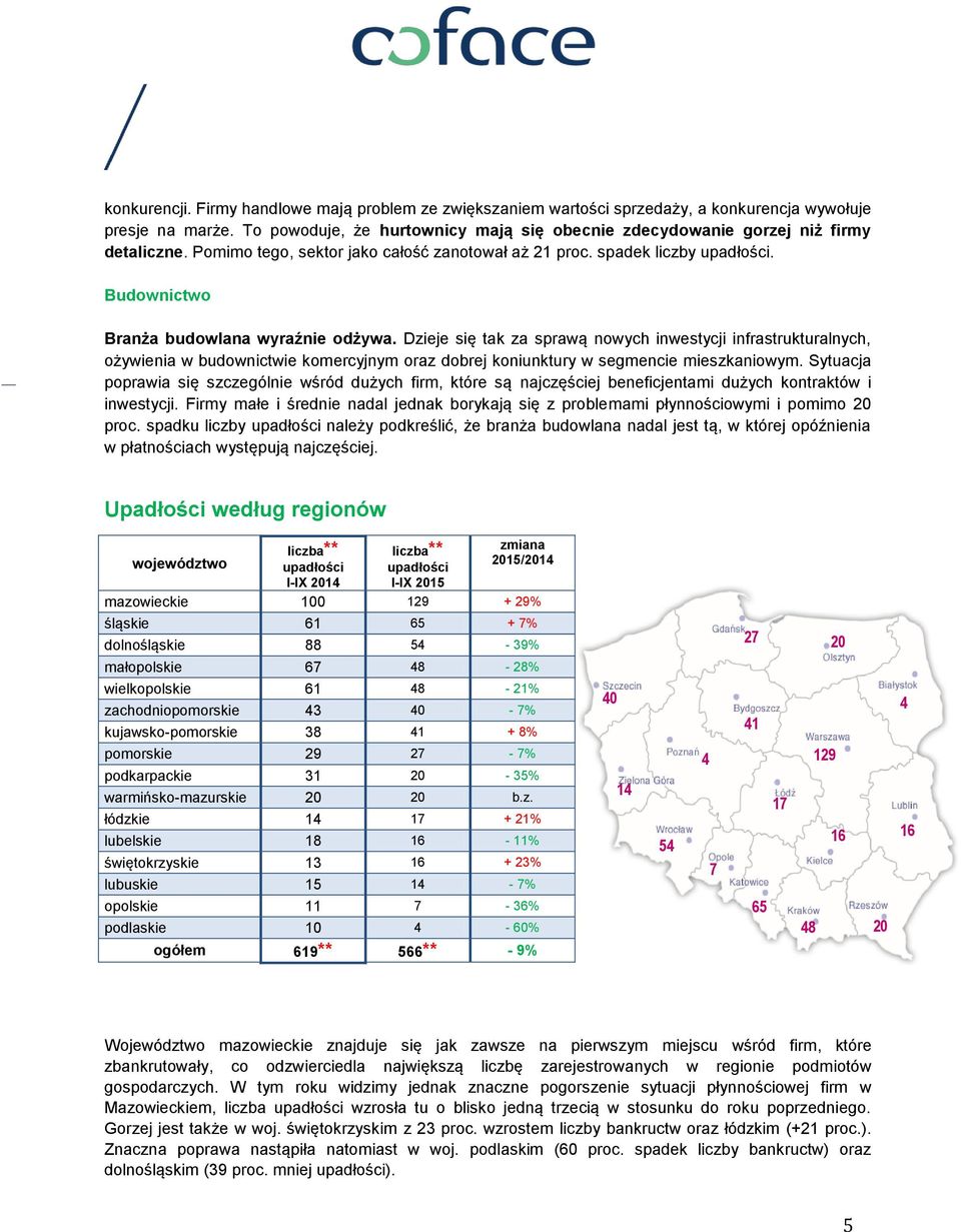 Dzieje się tak za sprawą nowych inwestycji infrastrukturalnych, ożywienia w budownictwie komercyjnym oraz dobrej koniunktury w segmencie mieszkaniowym.