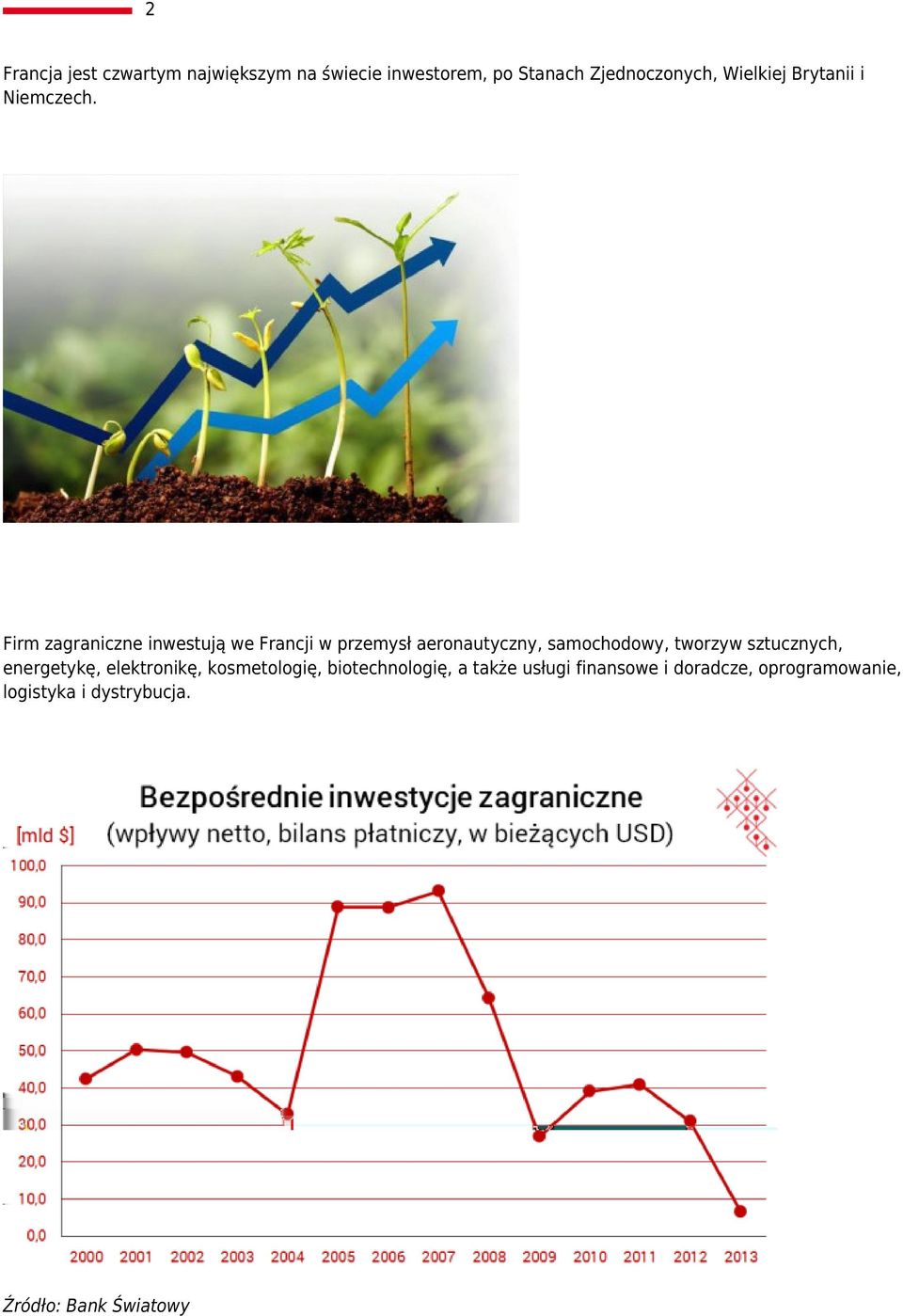 Firm zagraniczne inwestują we Francji w przemysł aeronautyczny, samochodowy, tworzyw