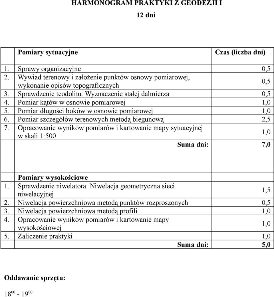 Wyznaczenie stałej dalmierza Pomiar kątów w osnowie pomiarowej Pomiar długości boków w osnowie pomiarowej Pomiar szczegółów terenowych metodą biegunową Opracowanie wyników pomiarów i kartowanie mapy