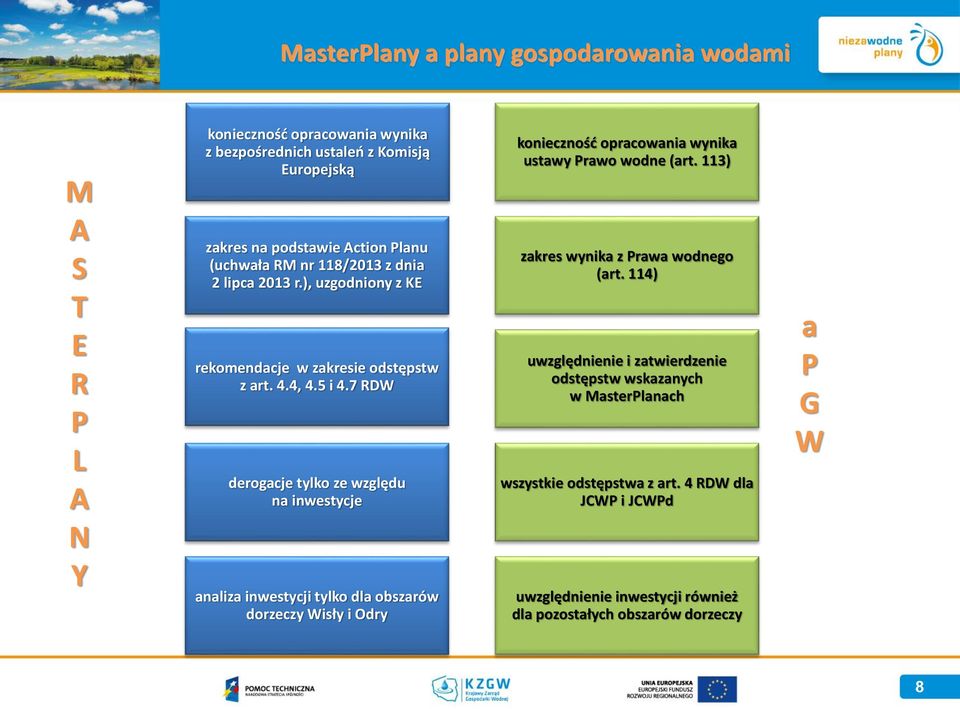 7 RDW derogacje tylko ze względu na inwestycje analiza inwestycji tylko dla obszarów dorzeczy Wisły i Odry konieczność opracowania wynika ustawy Prawo wodne (art.
