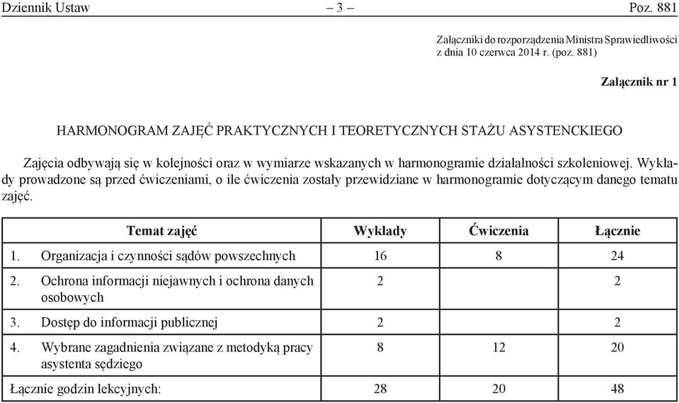 szkoleniowej. Wykłady prowadzone są przed ćwiczeniami, o ile ćwiczenia zostały przewidziane w harmonogramie dotyczącym danego tematu zajęć. Temat zajęć Wykłady Ćwiczenia Łącznie 1.