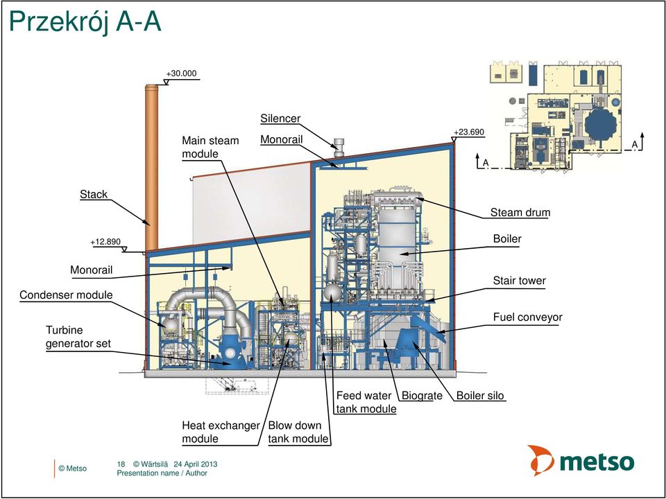 tower Fuel conveyor Feed water tank module Biograte Boiler silo Heat exchanger