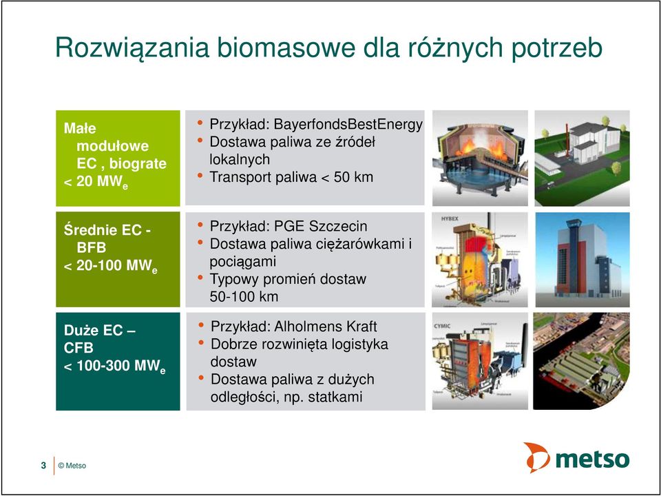 paliwa < 50 km Przykład: PGE Szczecin Dostawa paliwa ciężarówkami i pociągami Typowy promień dostaw 50-100