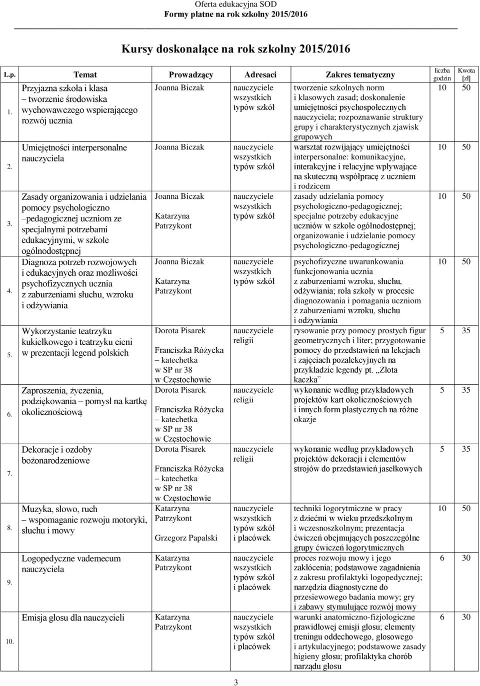 uczniom ze specjalnymi potrzebami edukacyjnymi, w szkole ogólnodostępnej Diagnoza potrzeb rozwojowych i edukacyjnych oraz możliwości psychofizycznych ucznia z zaburzeniami słuchu, wzroku i odżywiania