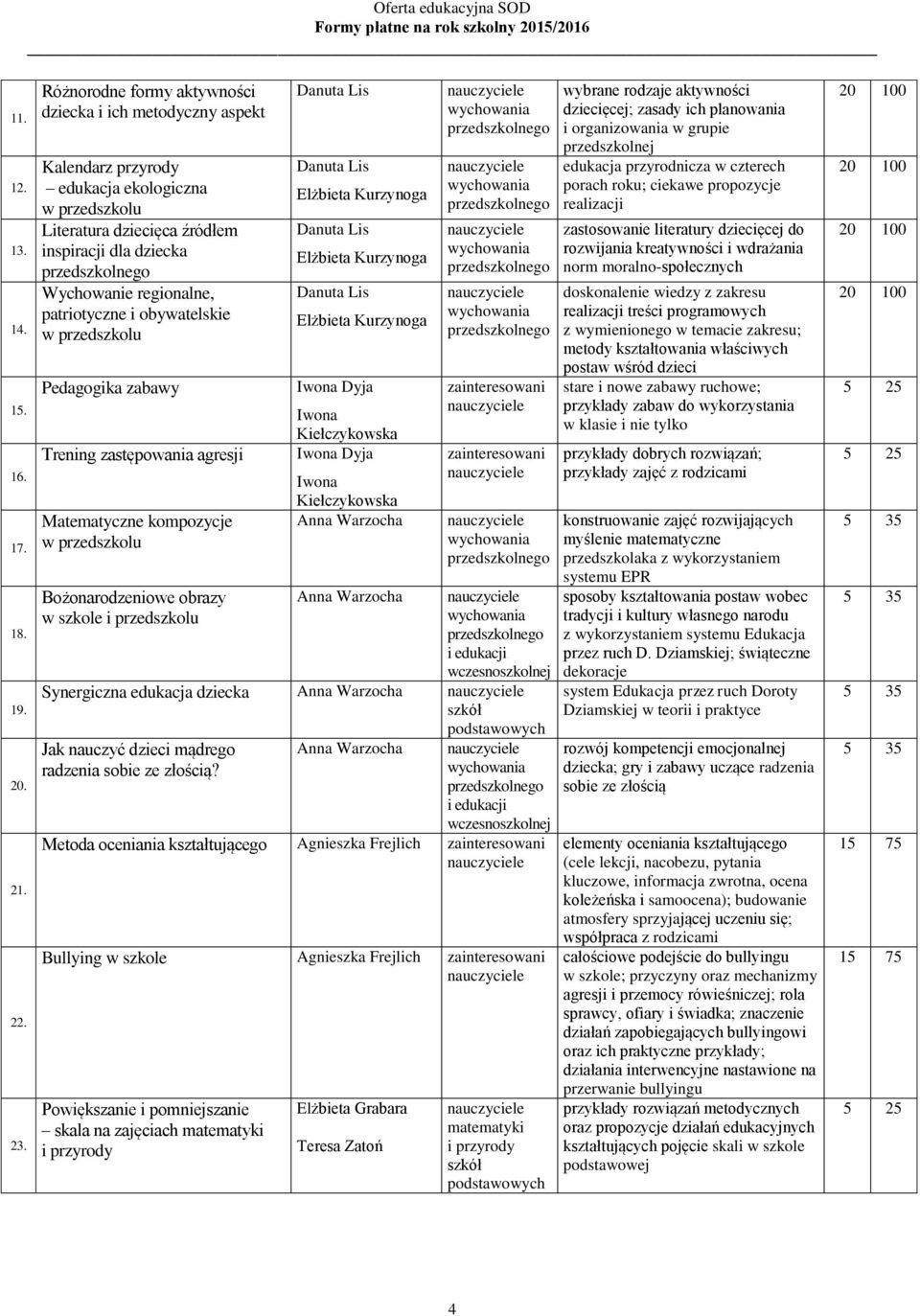 obywatelskie Pedagogika zabawy Trening zastępowania agresji Matematyczne kompozycje Bożonarodzeniowe obrazy w szkole i przedszkolu Iwona Dyja Iwona Kiełczykowska Iwona Dyja Iwona Kiełczykowska i