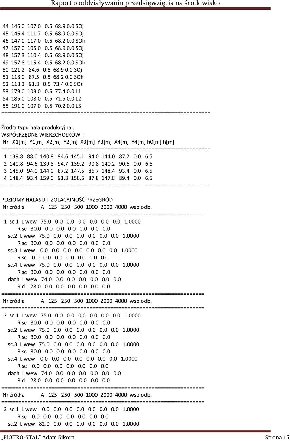 0 SOh 52 118.3 91.8 0.5 73.4 0.0 SOs 53 179.0 109.0 0.5 77.4 0.0 L1 54 185.0 108.0 0.5 71.5 0.0 L2 55 191.0 107.0 0.5 70.2 0.