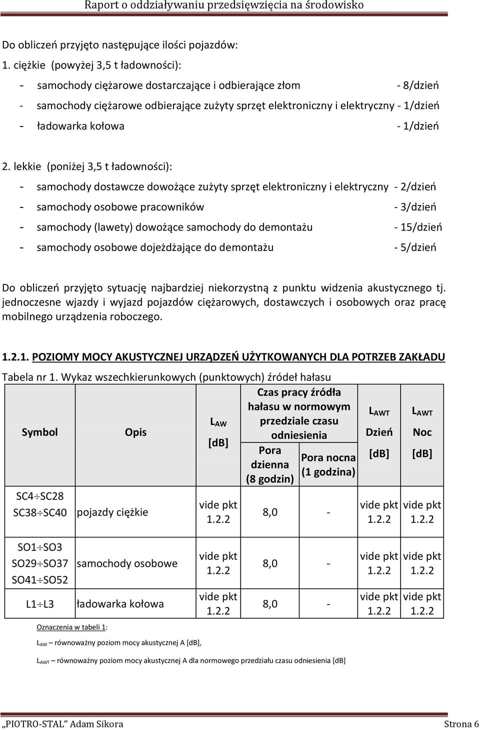 kołowa - 1/dzień 2.