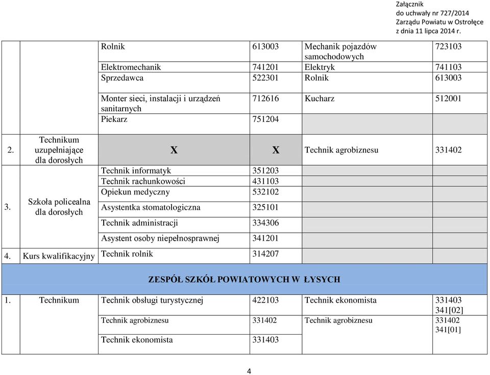 Kurs kwalifikacyjny X X Technik informatyk 351203 Technik rachunkowości 431103 Opiekun medyczny 532102 Asystentka stomatologiczna 325101