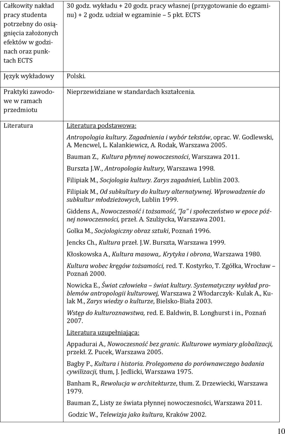 Zagadnienia i wybór tekstów, oprac. W. Godlewski, A. Mencwel, L. Kalankiewicz, A. Rodak, Warszawa 005. Bauman Z., Kultura płynnej nowoczesności, Warszawa 011. Burszta J.W., Antropologia kultury, Warszawa 1998.