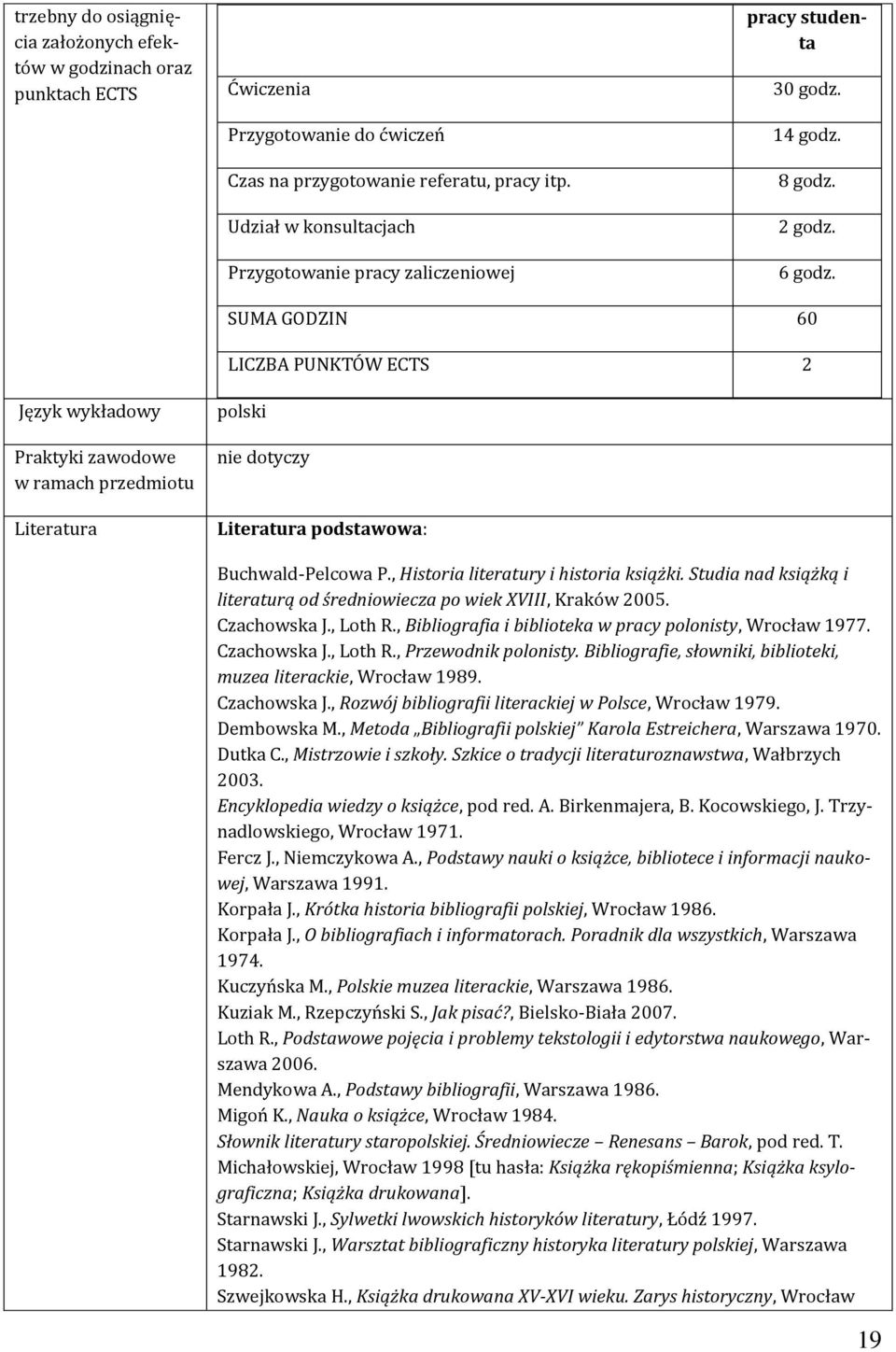 SUMA GODZIN 60 LICZBA PUNKTÓW ECTS Język wykładowy Praktyki zawodowe w ramach przedmiotu Literatura polski nie dotyczy Literatura podstawowa: Buchwald-Pelcowa P.