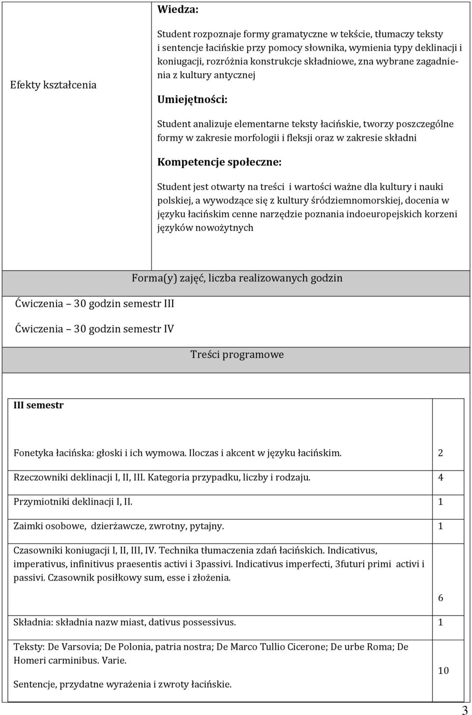 Kompetencje społeczne: Student jest otwarty na treści i wartości ważne dla kultury i nauki polskiej, a wywodzące się z kultury śródziemnomorskiej, docenia w języku łacińskim cenne narzędzie poznania