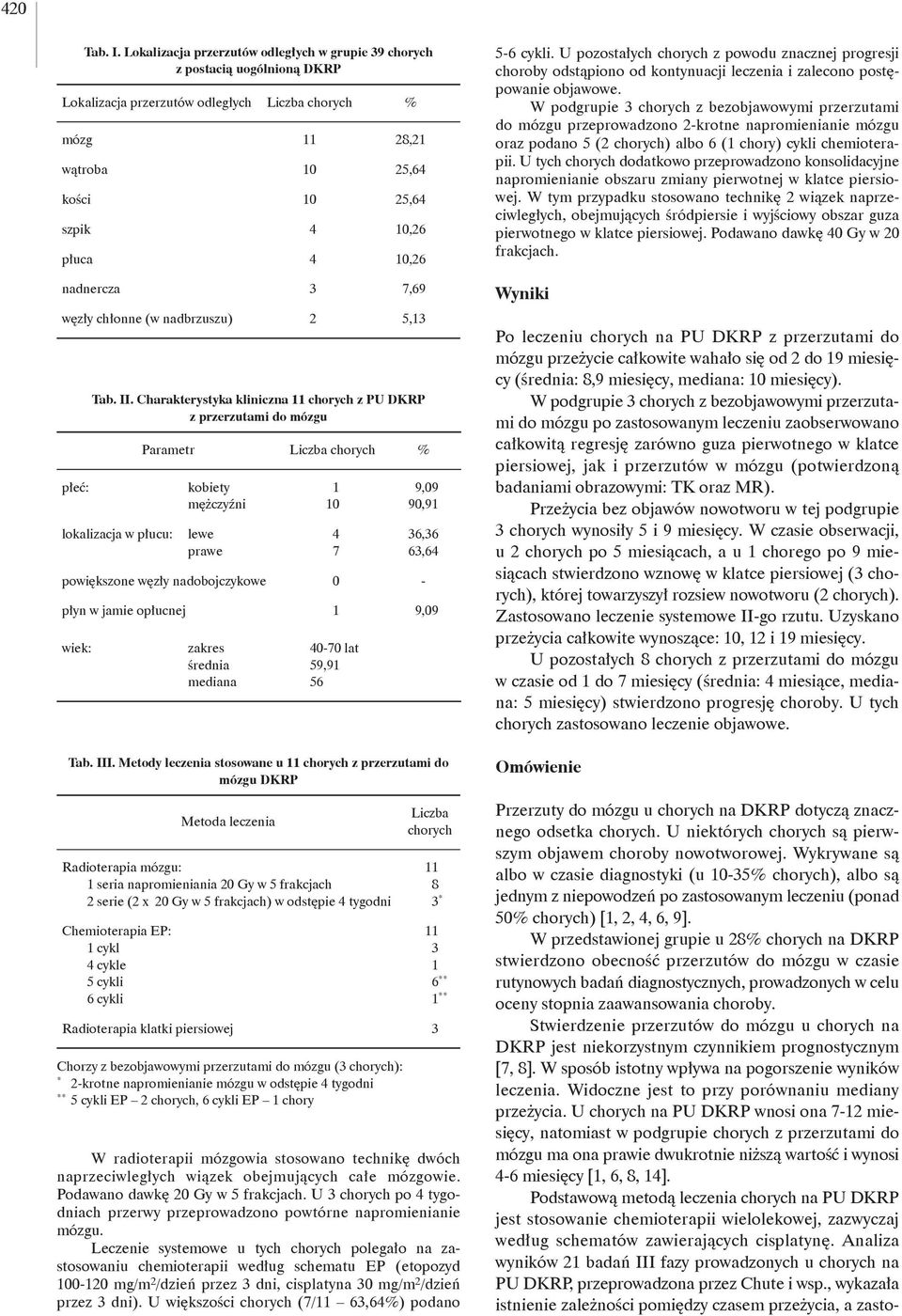 nadnercza 3 7,69 węzły chłonne (w nadbrzuszu) 2 5,3 płeć: Tab. II.