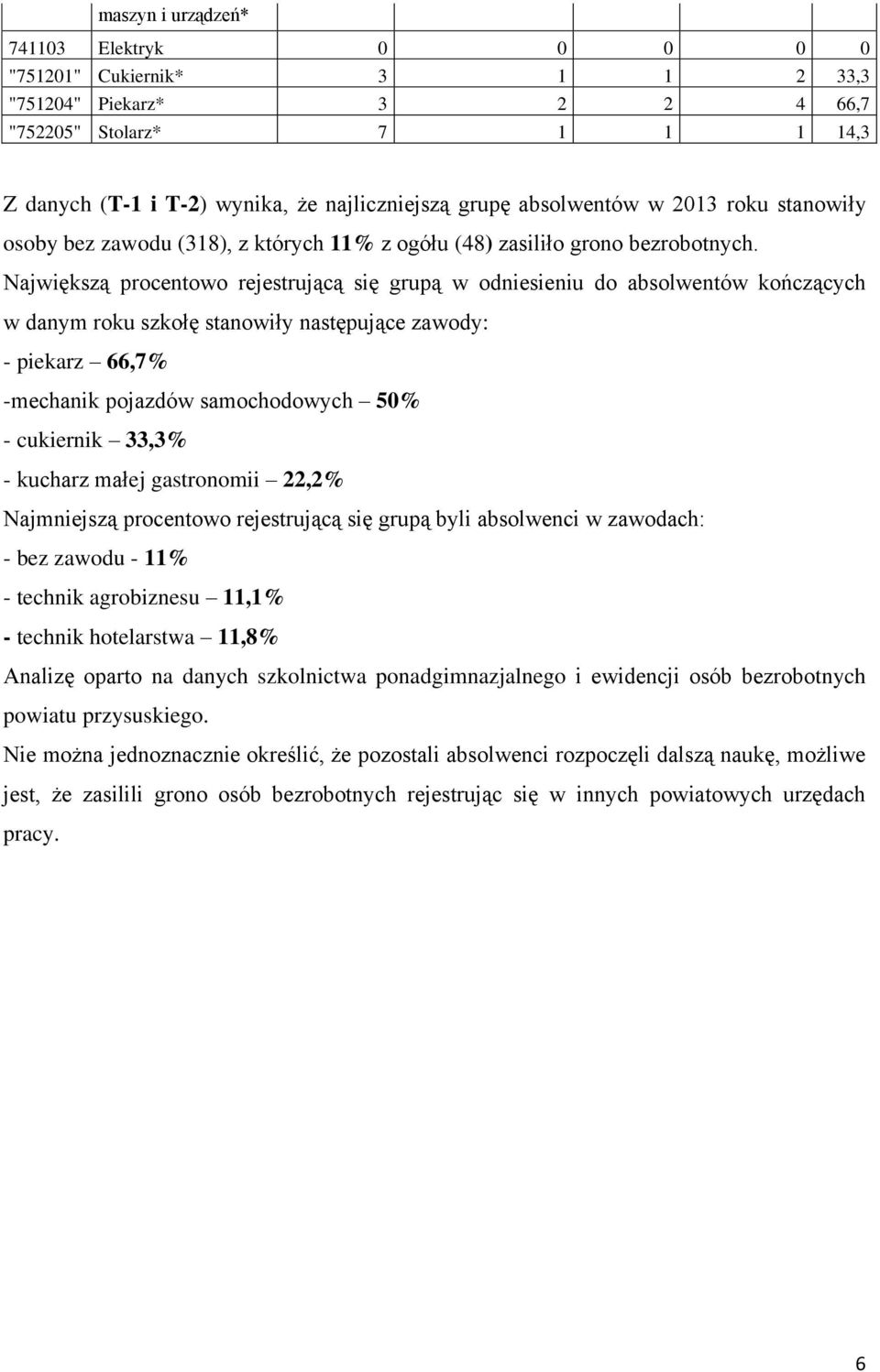 Największą procentowo rejestrującą się grupą w odniesieniu do absolwentów kończących w danym roku szkołę stanowiły następujące zawody: - piekarz 66,7% -mechanik pojazdów samochodowych 50% - cukiernik