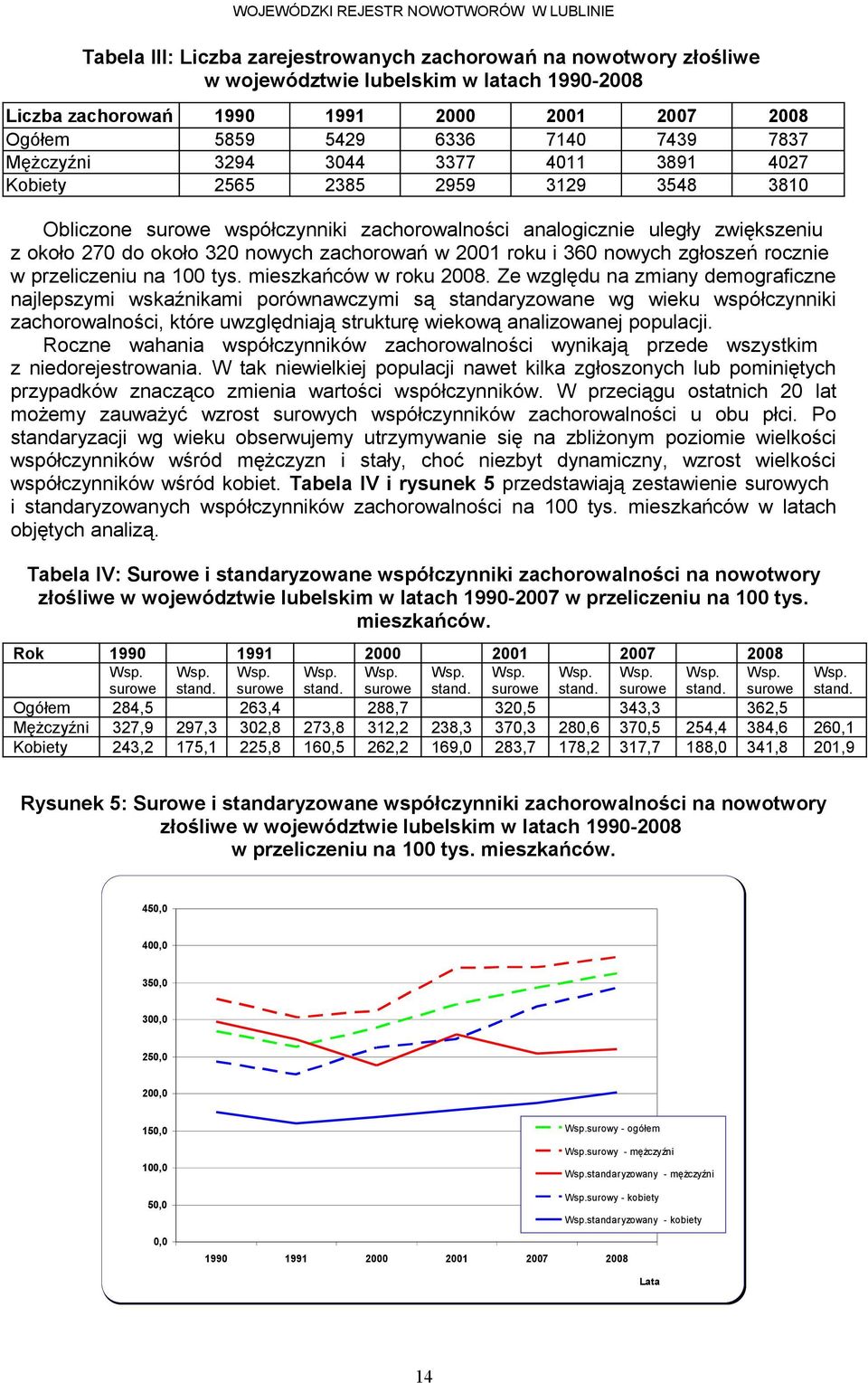 Ze względu na zmiany demograficzne najlepszymi wskaźnikami porównawczymi są standaryzowane wg wieku współczynniki zachorowalności, które uwzględniają strukturę wiekową analizowanej populacji.