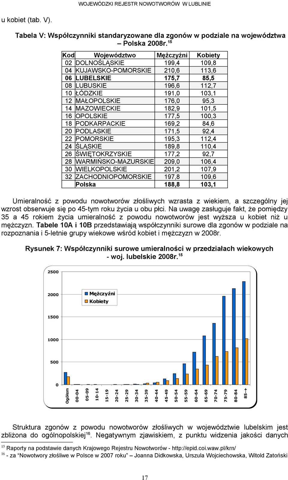 WARMIŃSKO-MAZURSKIE, WIELKOPOLSKIE, ZACHODNIOPOMORSKIE, Polska, Kobiety,,,,,,,,,,,,,,,,, Umieralność z powodu nowotworów złośliwych wzrasta z wiekiem, a szczególny jej wzrost obserwuje się po -tym