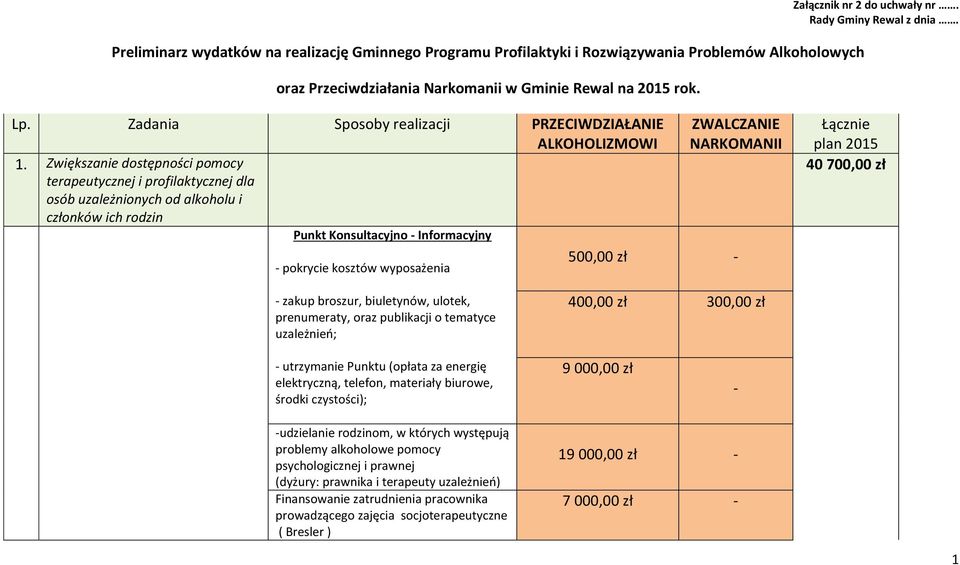 Zwiększanie dostępności pomocy terapeutycznej i profilaktycznej dla osób uzależnionych od alkoholu i członków ich rodzin Punkt Konsultacyjno - Informacyjny - pokrycie kosztów wyposażenia ZWALCZANIE