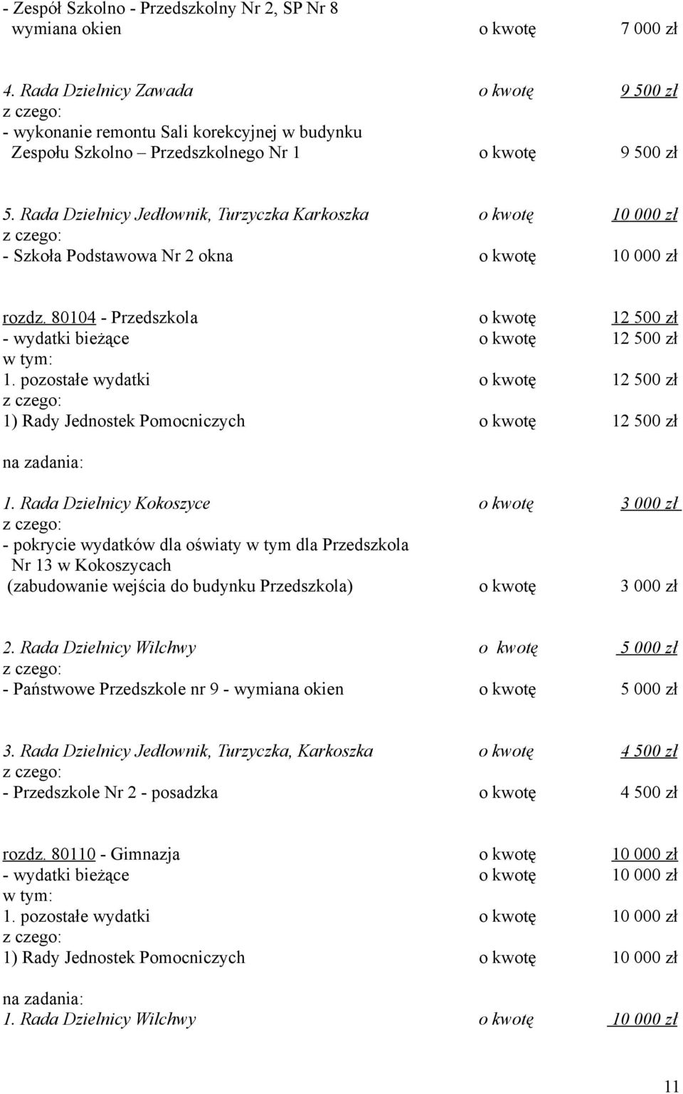 Rada Dzielnicy Jedłownik, Turzyczka Karkoszka o kwotę 10 000 zł - Szkoła Podstawowa Nr 2 okna o kwotę 10 000 zł rozdz. 80104 - Przedszkola o kwotę 12 500 zł - wydatki bieżące o kwotę 12 500 zł 1.