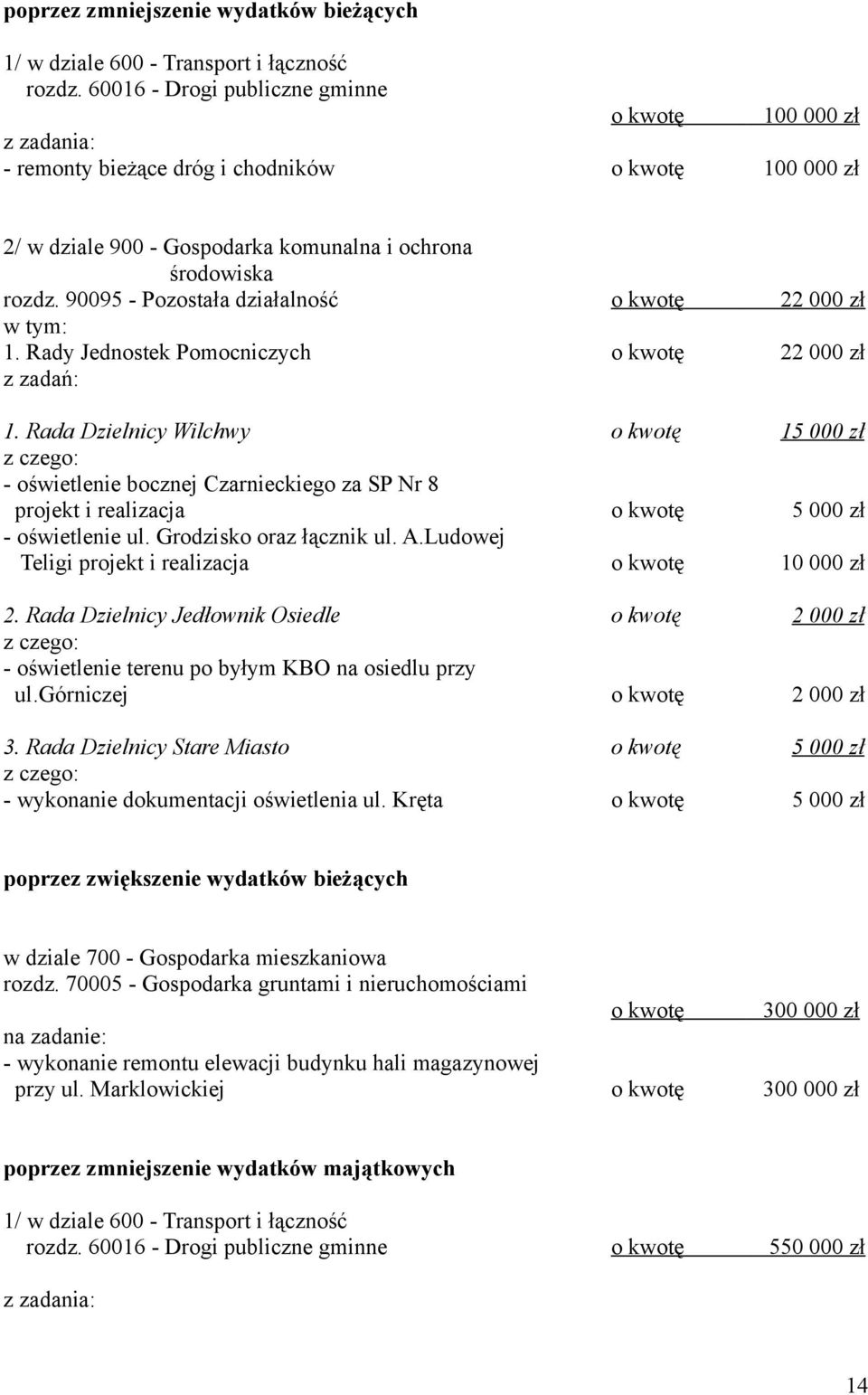 90095 - Pozostała działalność o kwotę 22 000 zł 1. Rady Jednostek Pomocniczych o kwotę 22 000 zł z zadań: 1.