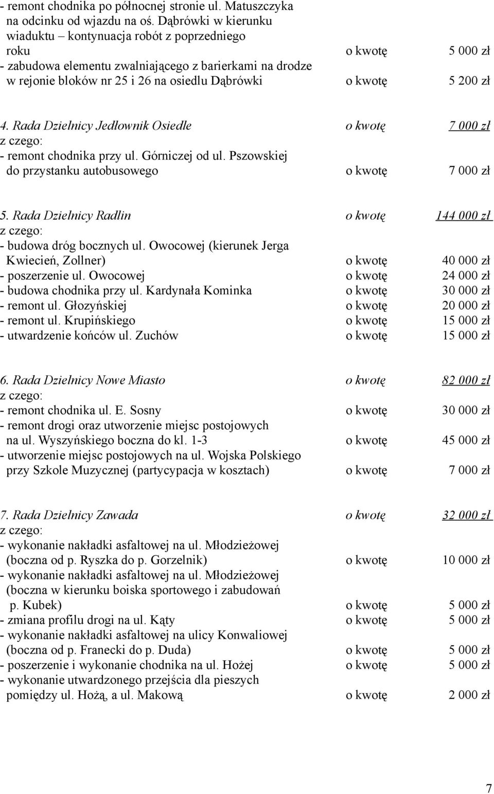 200 zł 4. Rada Dzielnicy Jedłownik Osiedle o kwotę 7 000 zł - remont chodnika przy ul. Górniczej od ul. Pszowskiej do przystanku autobusowego o kwotę 7 000 zł 5.