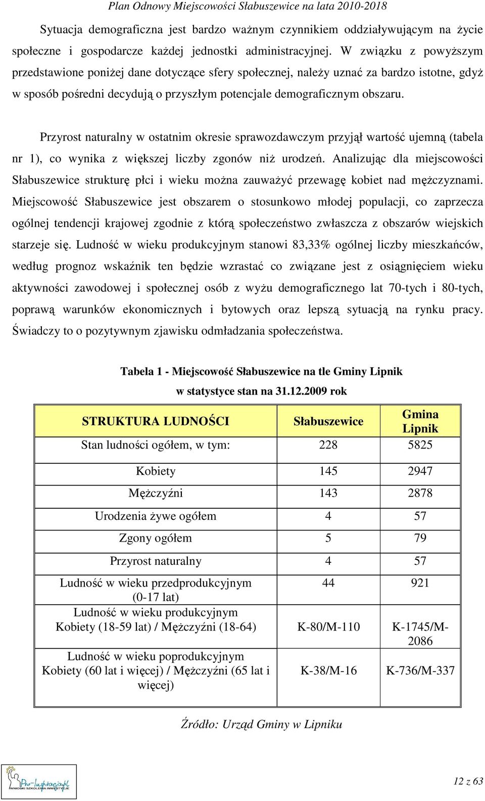 Przyrost naturalny w ostatnim okresie sprawozdawczym przyjął wartość ujemną (tabela nr 1), co wynika z większej liczby zgonów niŝ urodzeń.