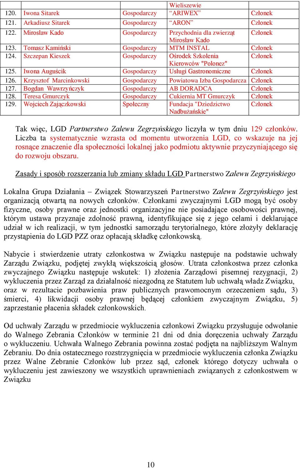 Krzysztof Marcinkowski Gospodarczy Powiatowa Izba Gospodarcza Członek 127. Bogdan Wawrzyńczyk Gospodarczy AB DORADCA Członek 128. Teresa Gmurczyk Gospodarczy Cukiernia MT Gmurczyk Członek 129.