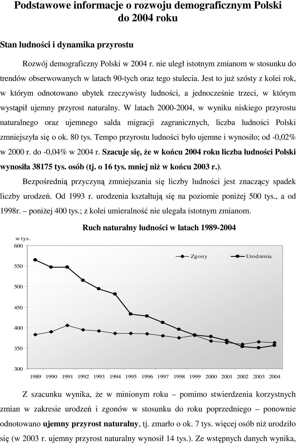 Jest to juŝ szósty z kolei rok, w którym odnotowano ubytek rzeczywisty ludności, a jednocześnie trzeci, w którym wystąpił ujemny przyrost naturalny.