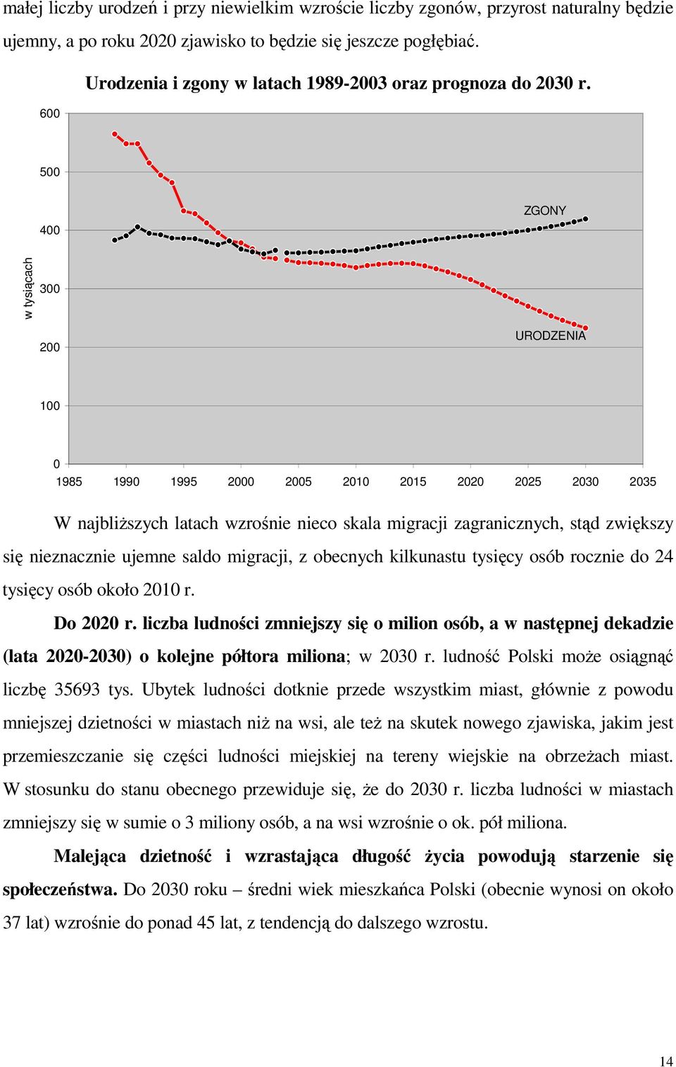 600 500 400 ZGONY w tysiącach 300 200 URODZENIA 100 0 1985 1990 1995 2000 2005 2010 2015 2020 2025 2030 2035 W najbliŝszych latach wzrośnie nieco skala migracji zagranicznych, stąd zwiększy się