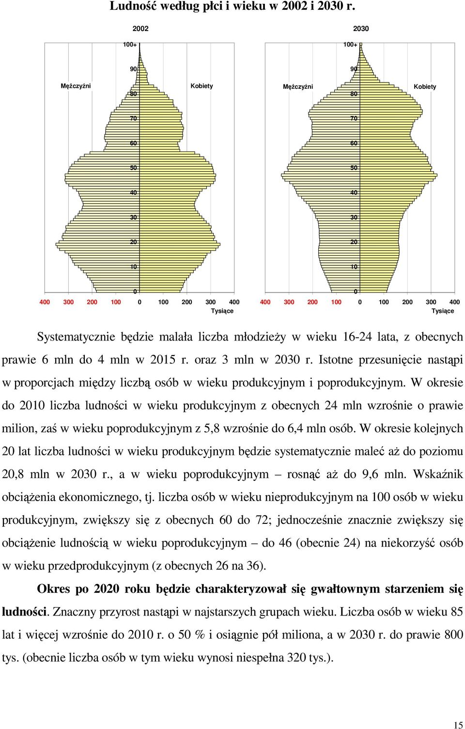 Systematycznie będzie malała liczba młodzieŝy w wieku 16-24 lata, z obecnych prawie 6 mln do 4 mln w 2015 r. oraz 3 mln w 2030 r.