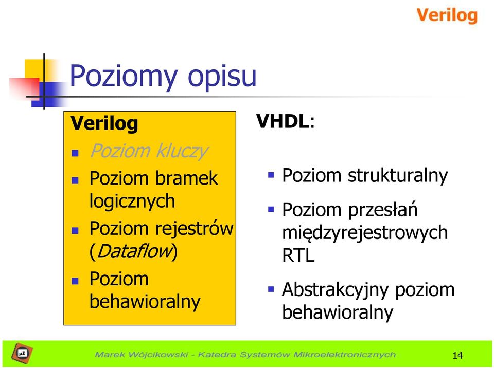 behawioralny VHDL: Poziom strukturalny Poziom