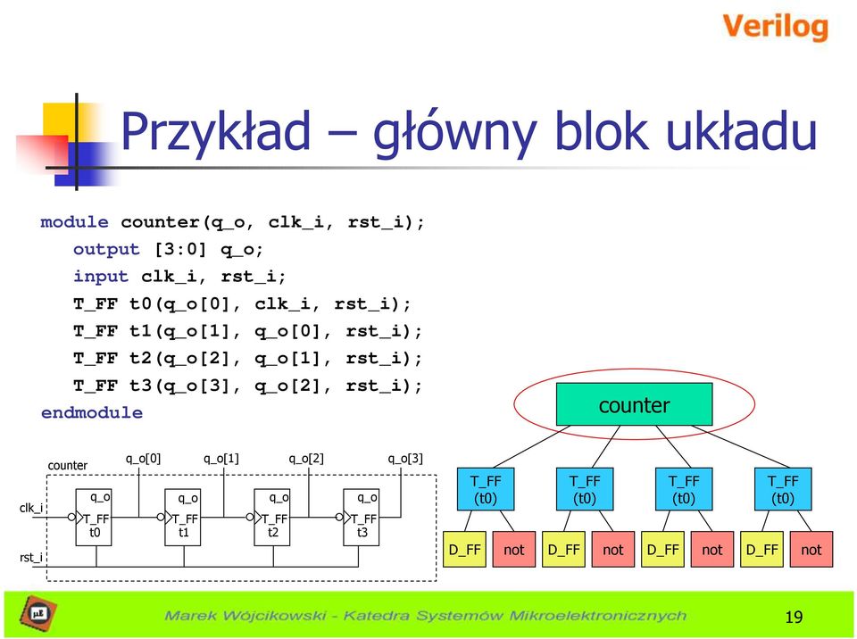 t3(q_o[3], q_o[2], rst_i); endmodule counter clk_i rst_i counter q_o T_FF t0 q_o[0] q_o[1] q_o[2] q_o[3]