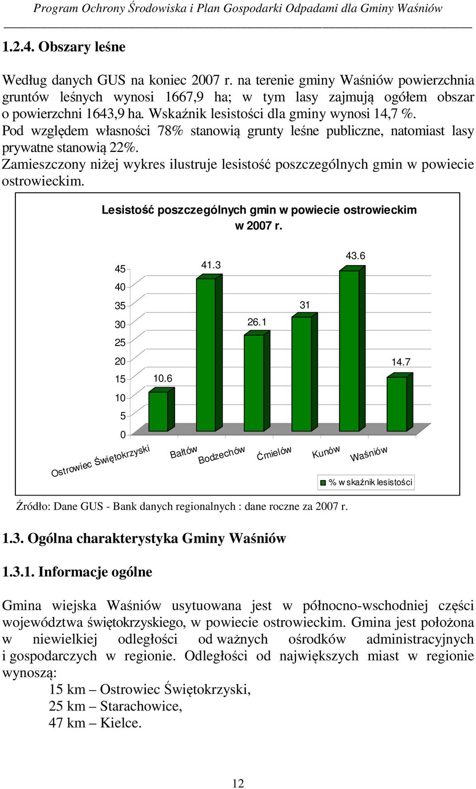 Zamieszczony niżej wykres ilustruje lesistość poszczególnych gmin w powiecie ostrowieckim. Lesistość poszczególnych gmin w powiecie ostrowieckim w 2007 r. 45 40 41.3 43.6 35 31 30 26.