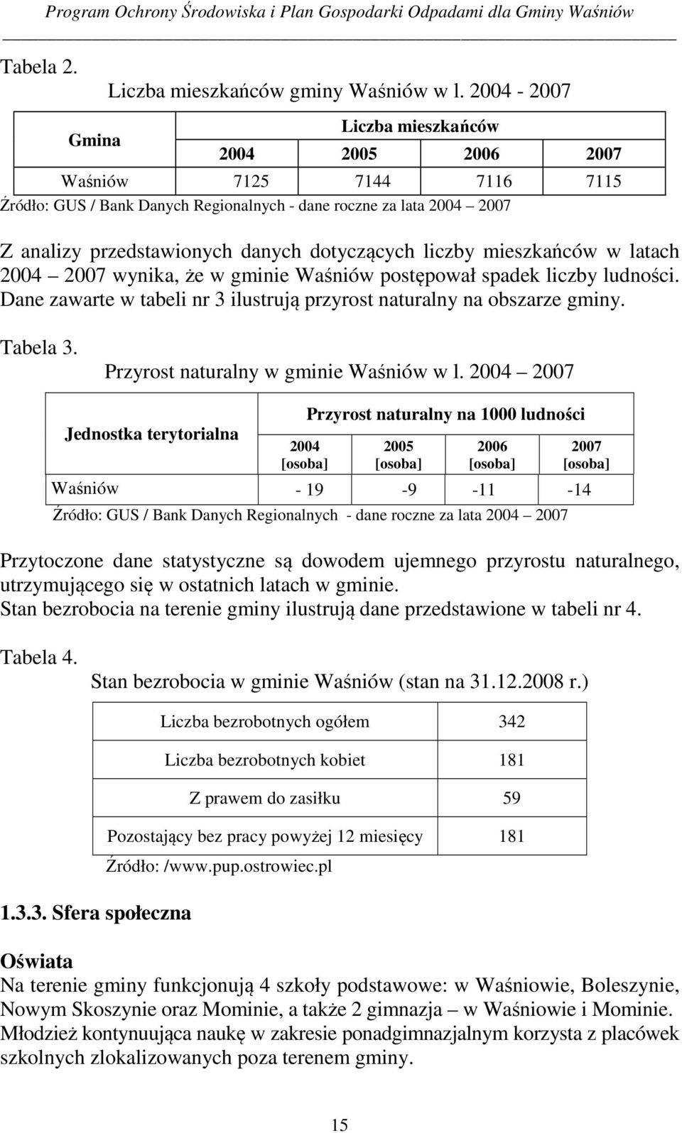 liczby mieszkańców w latach 2004 2007 wynika, że w gminie Waśniów postępował spadek liczby ludności. Dane zawarte w tabeli nr 3 ilustrują przyrost naturalny na obszarze gminy. Tabela 3.