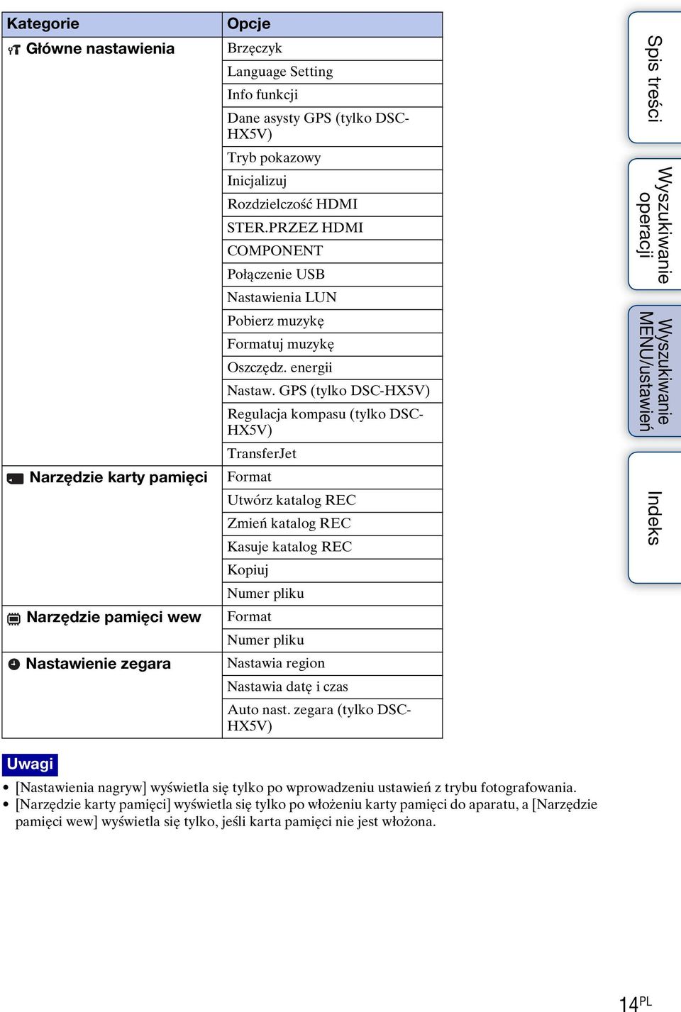 GPS (tylko DSC-HX5V) Regulacja kompasu (tylko DSC- HX5V) TransferJet Format Utwórz katalog REC Zmień katalog REC Kasuje katalog REC Kopiuj Numer pliku Format Numer pliku Nastawia region Nastawia datę