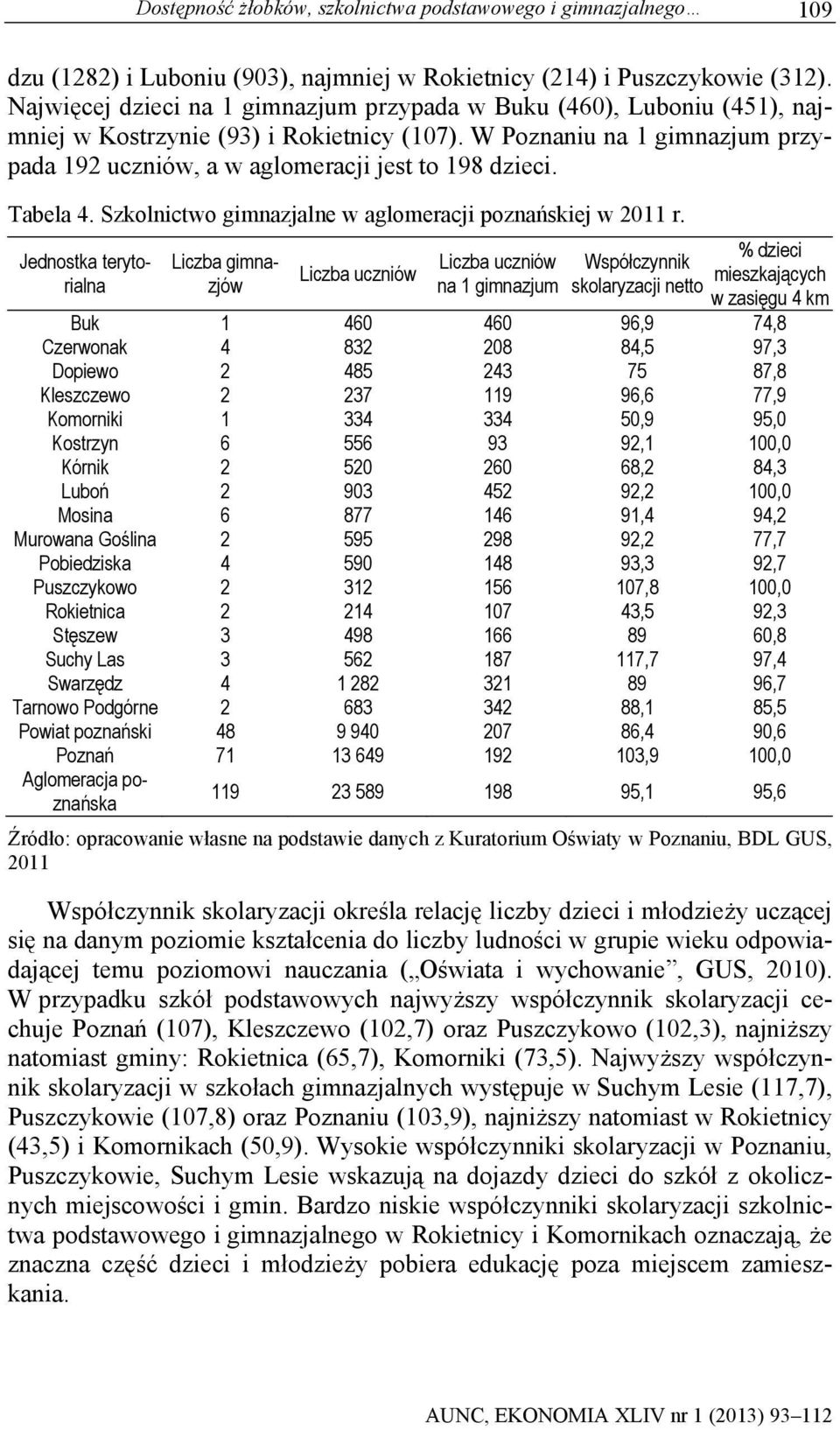 Tabela 4. Szkolnictwo gimnazjalne w aglomeracji poznańskiej w 2011 r.