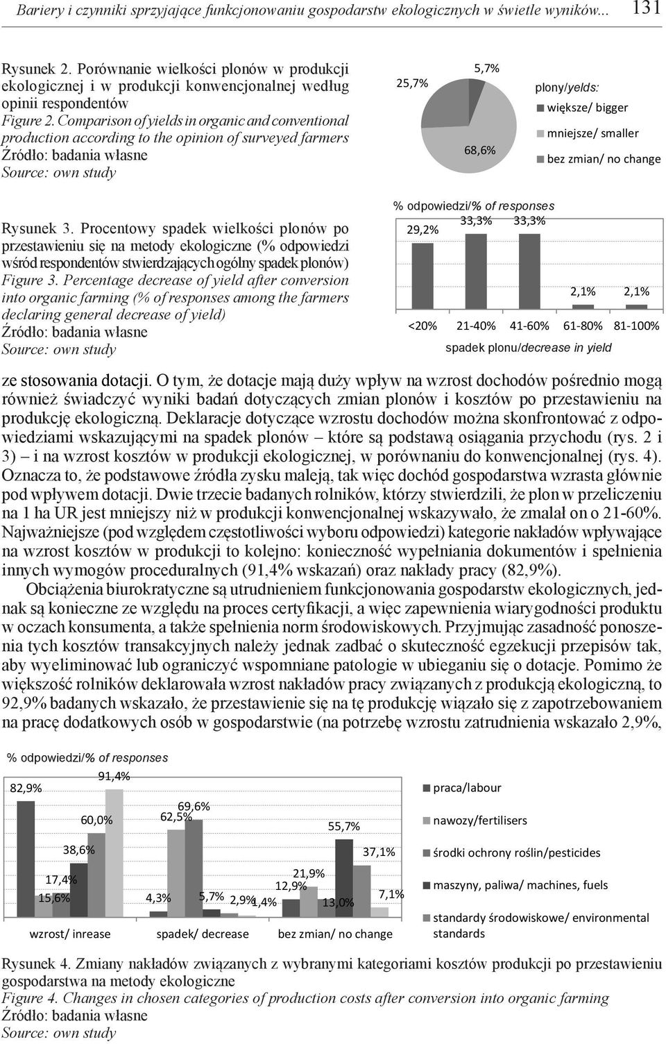 Comparison of yields in organic and conventional production according to the opinion of surveyed farmers 25,7% 5,7% 5,7% plony/yelds: większe/ bigger 25,7% 68,6% mniejsze/ większe/ smaller bigger bez