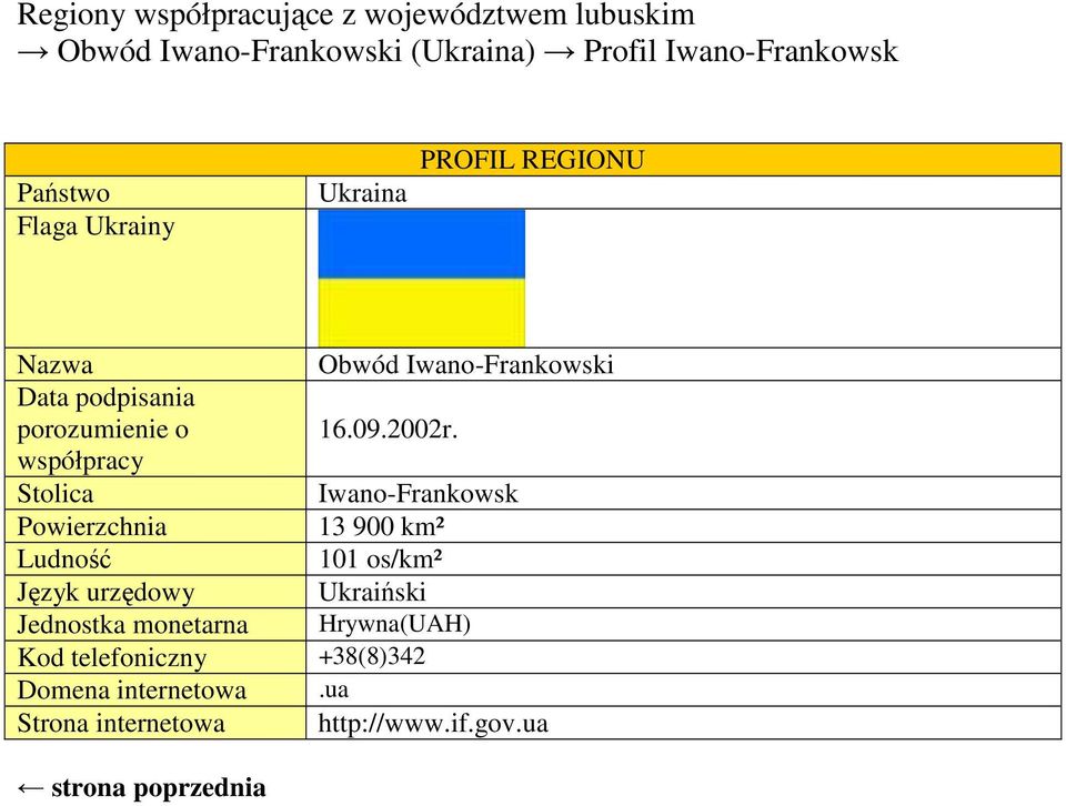 współpracy Stolica Iwano-Frankowsk Powierzchnia 13 900 km² Ludność 101 os/km² Język urzędowy