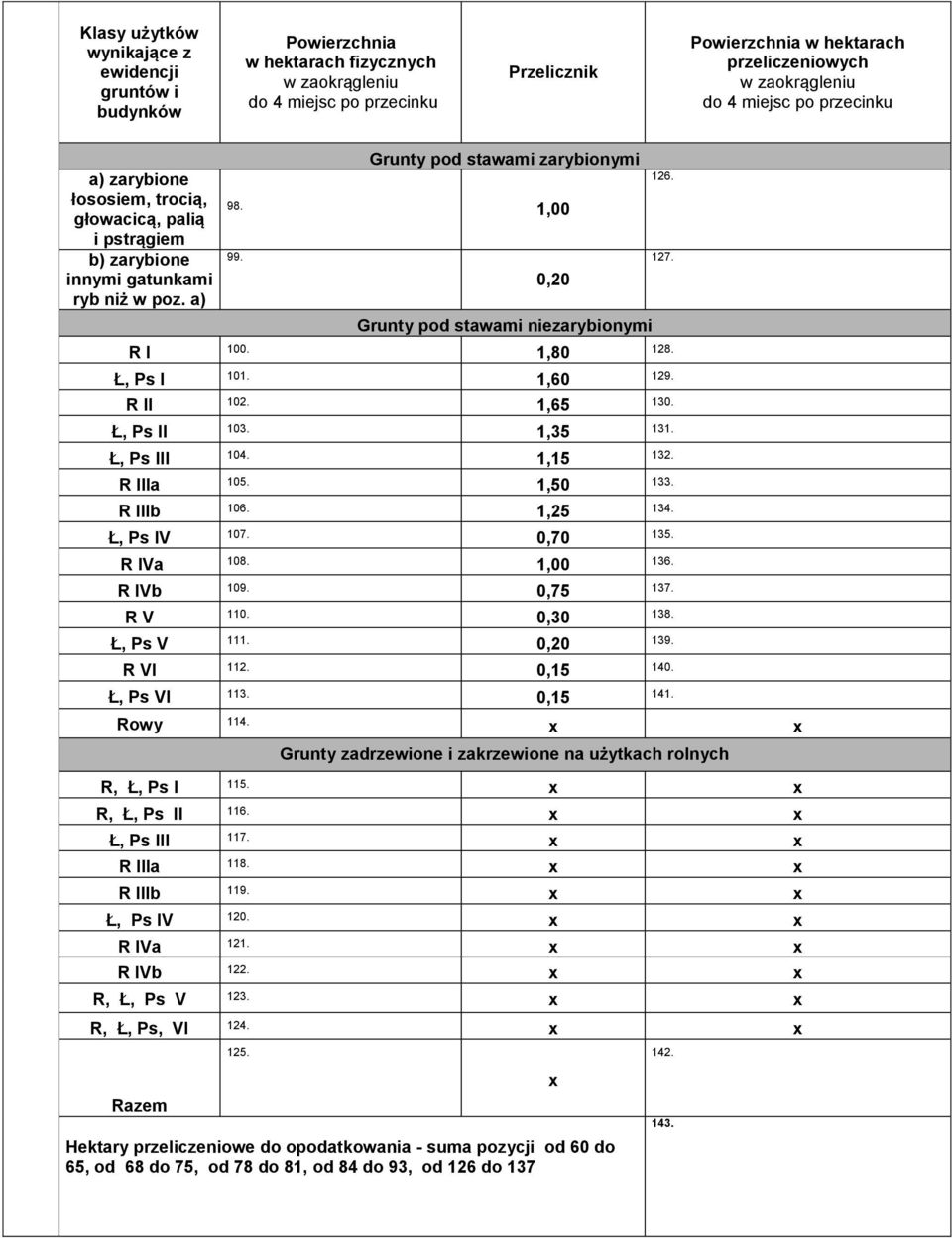 132. 105. 133. 106. 134. 107. 135. 108. 136. 109. 137. 110. 138. 111. 139. 112. 140. I 113. 141. Rowy 114. 126. 127. Grunty zadrzewione i zakrzewione na użytkach rolnych R, 115. R, 116.
