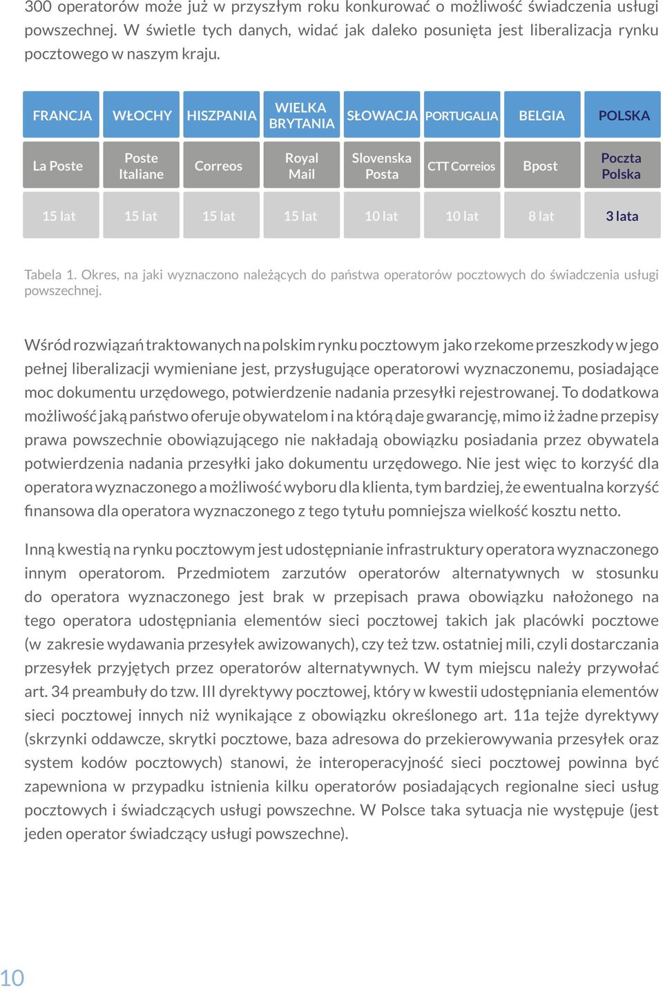 lat 10 lat 8 lat 3 lata Tabela 1. Okres, na jaki wyznaczono należących do państwa operatorów pocztowych do świadczenia usługi powszechnej.