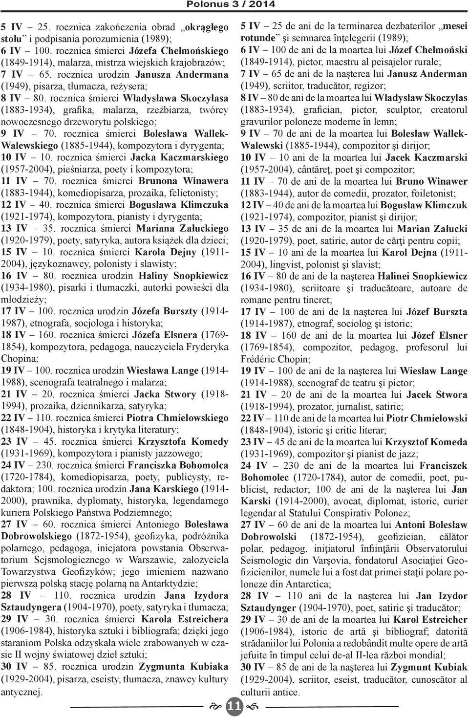 rocznica śmierci Władysława Skoczylasa (1883-1934), grafika, malarza, rzeźbiarza, twórcy nowoczesnego drzeworytu polskiego; 9 IV 70.