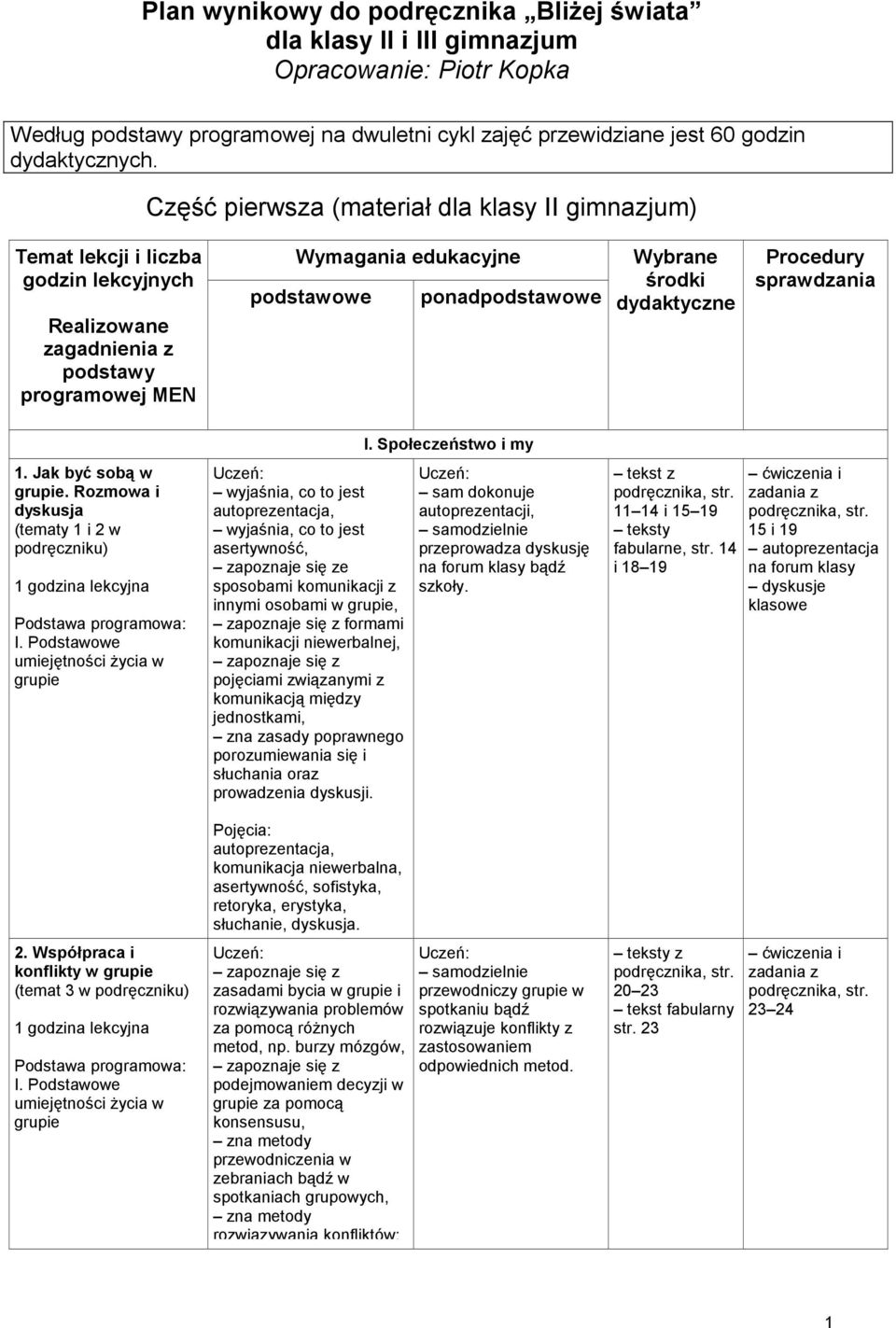 środki dydaktyczne Procedury sprawdzania 1. Jak być sobą w grupie. Rozmowa i dyskusja (tematy 1 i 2 w I. Podstawowe umiejętności Ŝycia w grupie 2. Współpraca i konflikty w grupie (temat 3 w I.