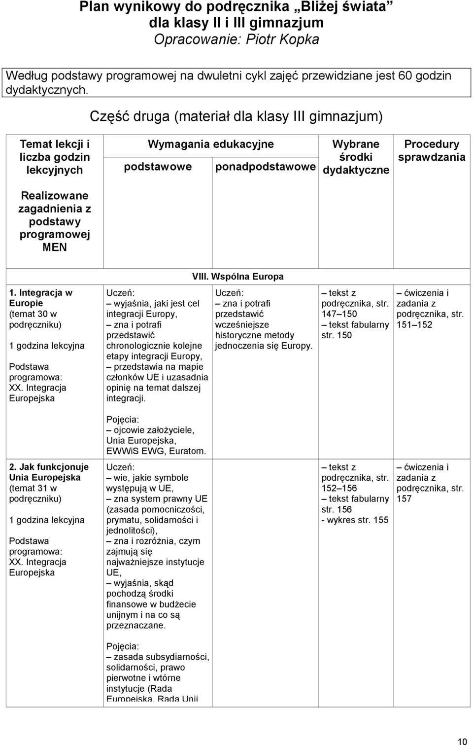 zagadnienia z podstawy programowej MEN 1. Integracja w Europie (temat 30 w XX. Integracja Europejska 2. Jak funkcjonuje Unia Europejska (temat 31 w XX.