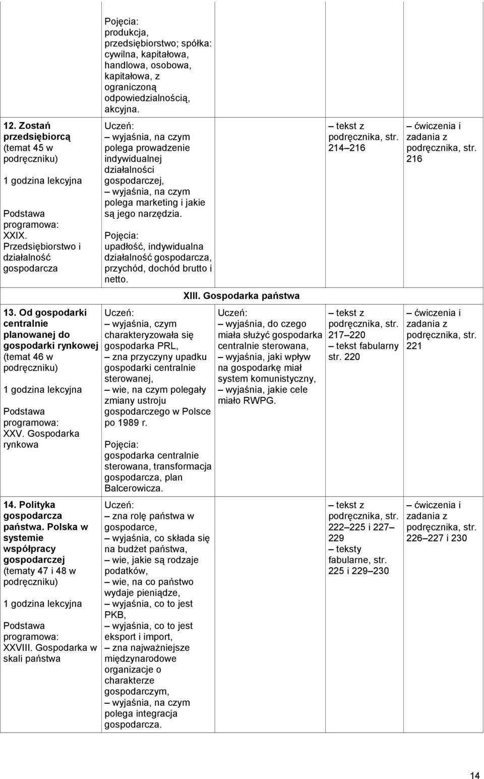 Gospodarka w skali państwa produkcja, przedsiębiorstwo; spółka: cywilna, kapitałowa, handlowa, osobowa, kapitałowa, z ograniczoną odpowiedzialnością, akcyjna.