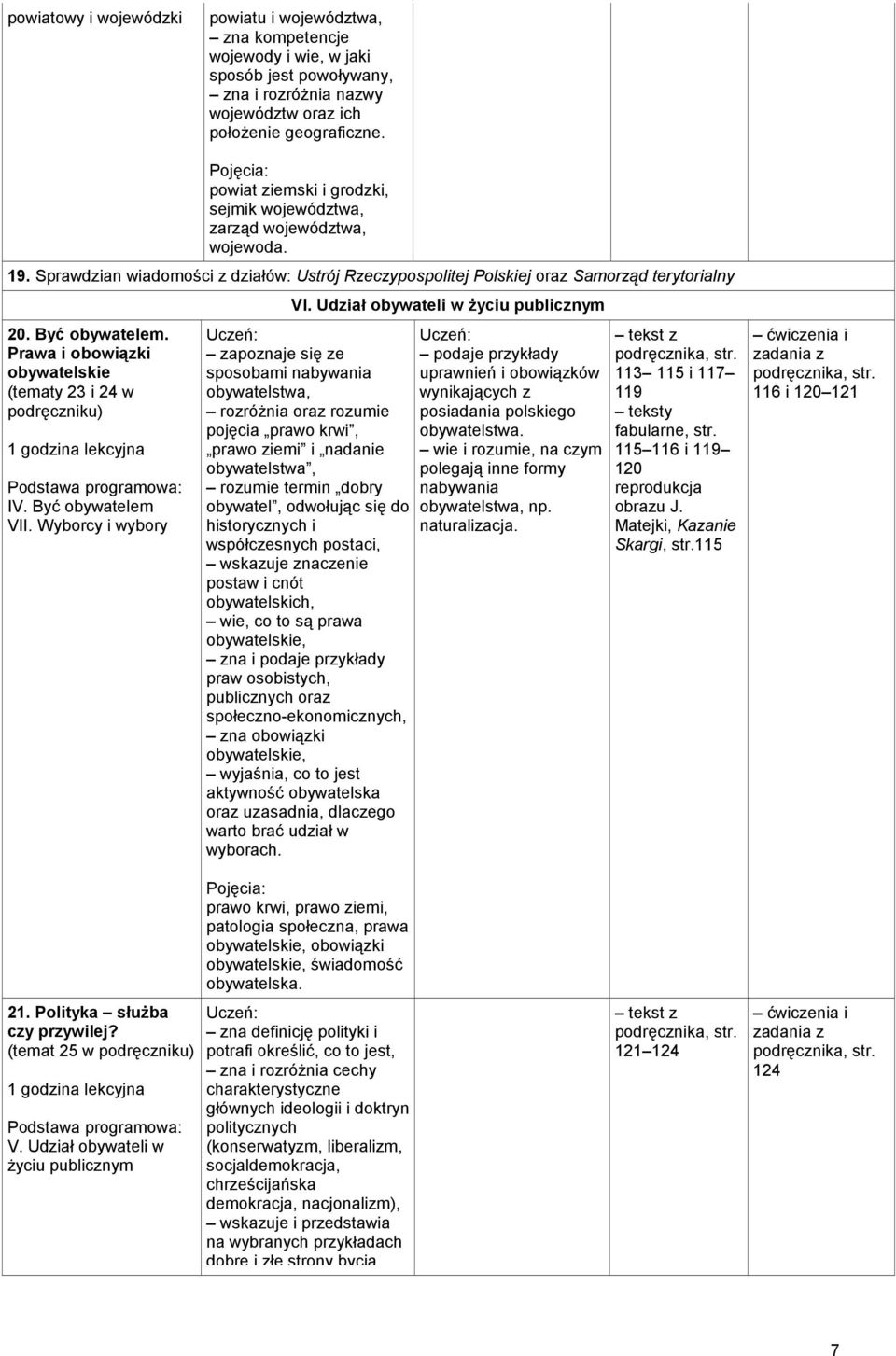 Prawa i obowiązki obywatelskie (tematy 23 i 24 w IV. Być obywatelem VII. Wyborcy i wybory VI.