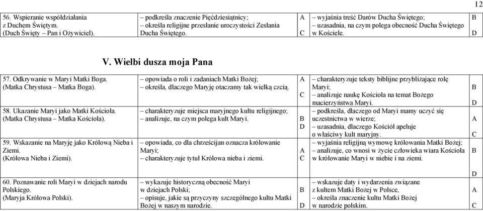 Ukazanie Maryi jako Matki Kościoła. (Matka hrystusa Matka Kościoła). 59. Wskazanie na Maryję jako Królową Nieba i Ziemi. (Królowa Nieba i Ziemi).