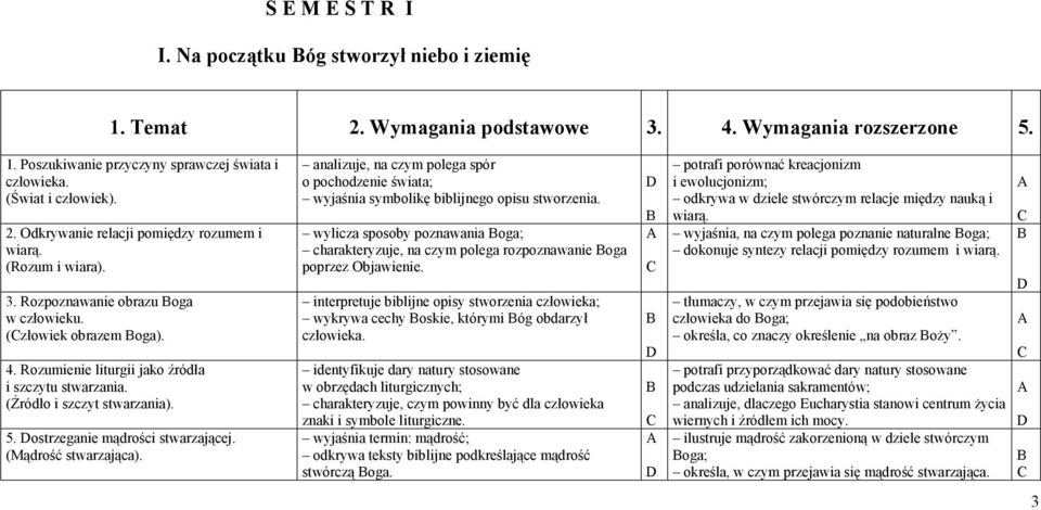 ostrzeganie mądrości stwarzającej. (Mądrość stwarzająca). analizuje, na czym polega spór o pochodzenie świata; wyjaśnia symbolikę biblijnego opisu stworzenia.