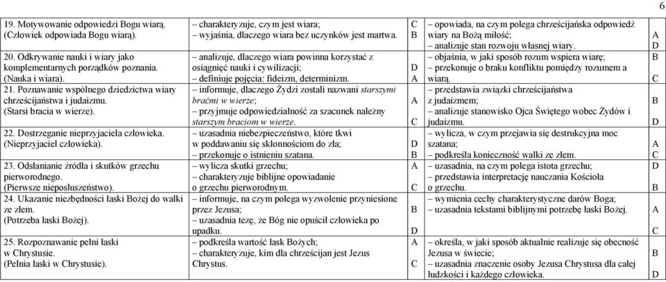 Odsłanianie źródła i skutków grzechu pierworodnego. (Pierwsze nieposłuszeństwo). 24. Ukazanie niezbędności łaski ożej do walki ze złem. (Potrzeba łaski ożej). 25.