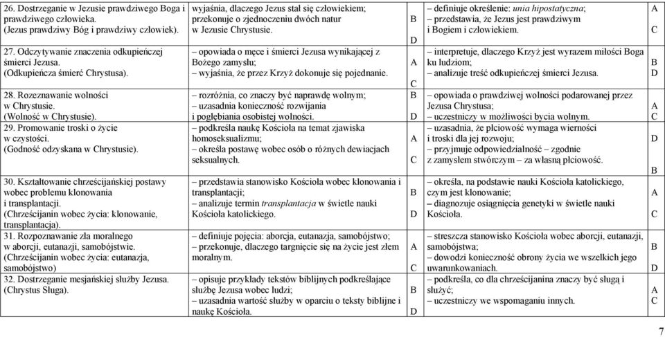 Kształtowanie chrześcijańskiej postawy wobec problemu klonowania i transplantacji. (hrześcijanin wobec życia: klonowanie, transplantacja). 31.