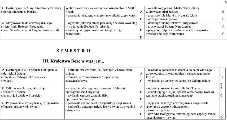 wyjaśnia, jaką tajemnicę przekazuje człowiekowi óg w wydarzeniu ożego Narodzenia; analizuje religijne znaczenie świąt ożego Narodzenia.